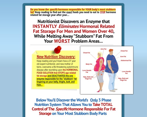 Bother Spot Diet